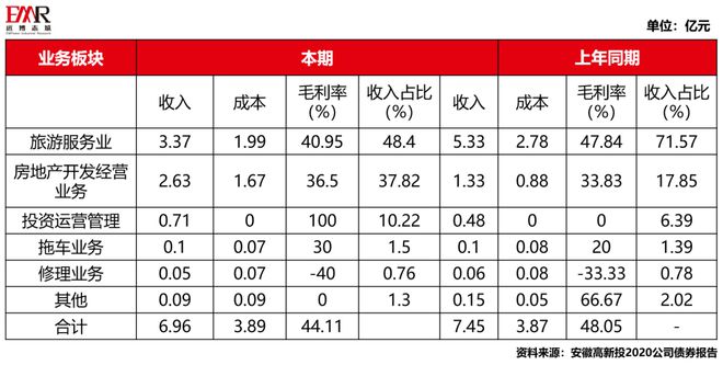 KAIYUN真人 开云真人国有资本发力省政府引导基金引领产业投资——以安徽高新投为例(图2)