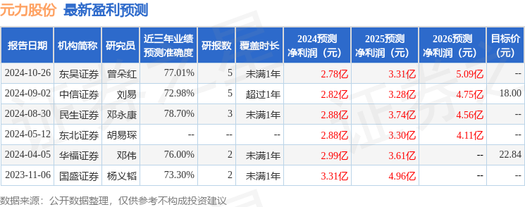元力股份：财通证券、朱雀基金等多家机构于12月25日调研我司(图1)
