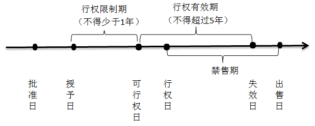 开云真人 开云真人平台财政部 科技部 国资委关于《国有科技型企业股权和分红激励暂行办法》的问题解答(图1)