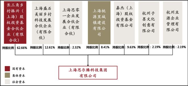 开云真人 开云真人平台吴房村模式:国有资本助力乡村高质量振兴(图1) 开云真人 开云真人平台吴房村模式:国有资本助力乡村高质量振兴(图1)