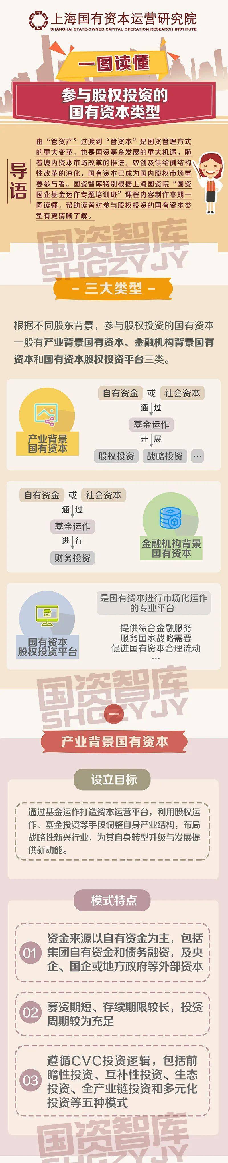 开云真人 开云真人平台【一图读懂】参与股权投资的国有资本类型(图1)