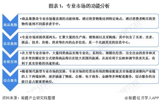 2020年中国专业市场行业发展现状 规模化发展趋势明显开云 开云真人APP(图1) 2020年中国专业市场行业发展现状 规模化发展趋势明显开云 开云真人APP(图1)