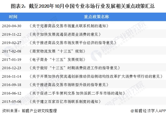 2020年中国专业市场行业发展现状 规模化发展趋势明显开云 开云真人APP(图2) 2020年中国专业市场行业发展现状 规模化发展趋势明显开云 开云真人APP(图2)