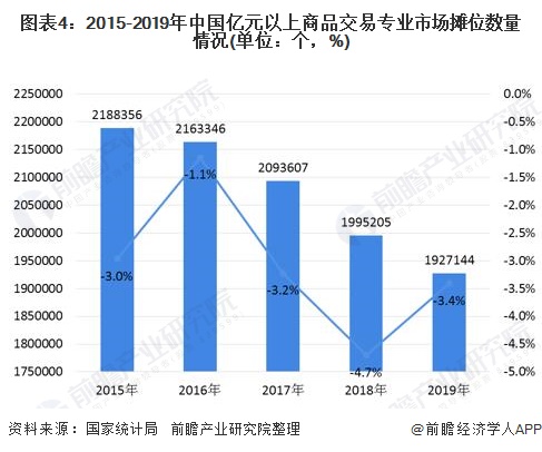 2020年中国专业市场行业发展现状 规模化发展趋势明显开云 开云真人APP(图4) 2020年中国专业市场行业发展现状 规模化发展趋势明显开云 开云真人APP(图4)