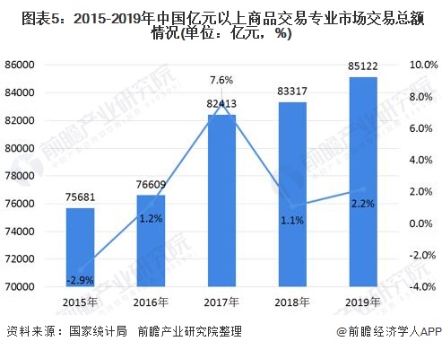2020年中国专业市场行业发展现状 规模化发展趋势明显开云 开云真人APP(图5) 2020年中国专业市场行业发展现状 规模化发展趋势明显开云 开云真人APP(图5)