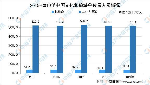 开云真人 开云真人场馆2020年中国文创产业市场现状及发展趋势分析(图2) 开云真人 开云真人场馆2020年中国文创产业市场现状及发展趋势分析(图2)