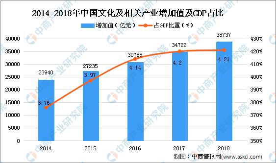 开云真人 开云真人场馆2020年中国文创产业市场现状及发展趋势分析(图1) 开云真人 开云真人场馆2020年中国文创产业市场现状及发展趋势分析(图1)
