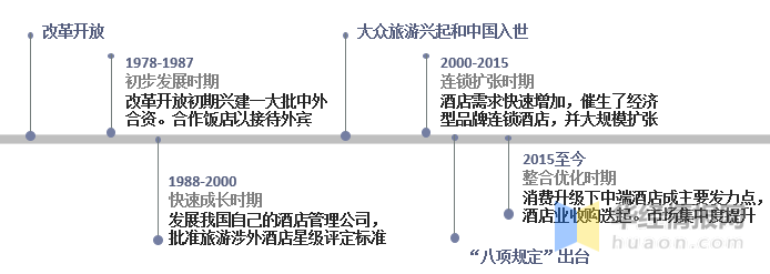 开云真人 kaiyun.com2021年中国酒店行业发展现状:数量、客房数量及整体连锁化率(图2) 开云真人 kaiyun.com2021年中国酒店行业发展现状:数量、客房数量及整体连锁化率(图2)