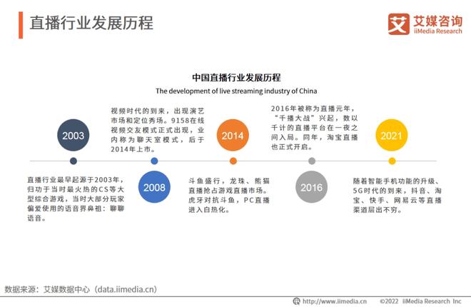 开云真人 开云真人平台焦点2022年中国直播行业发展现状及市场调研分析报告(图2) 开云真人 开云真人平台焦点2022年中国直播行业发展现状及市场调研分析报告(图2)