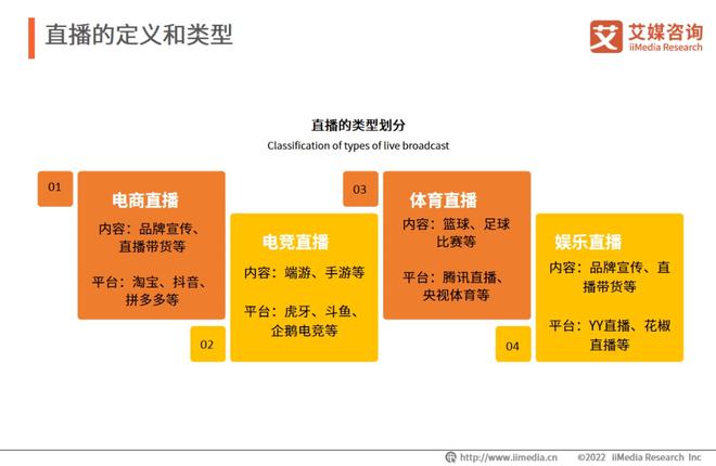 开云真人 开云真人平台焦点2022年中国直播行业发展现状及市场调研分析报告(图1) 开云真人 开云真人平台焦点2022年中国直播行业发展现状及市场调研分析报告(图1)