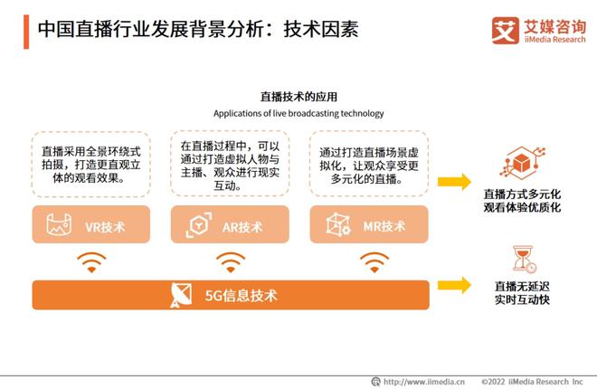 开云真人 开云真人平台焦点2022年中国直播行业发展现状及市场调研分析报告(图4) 开云真人 开云真人平台焦点2022年中国直播行业发展现状及市场调研分析报告(图4)