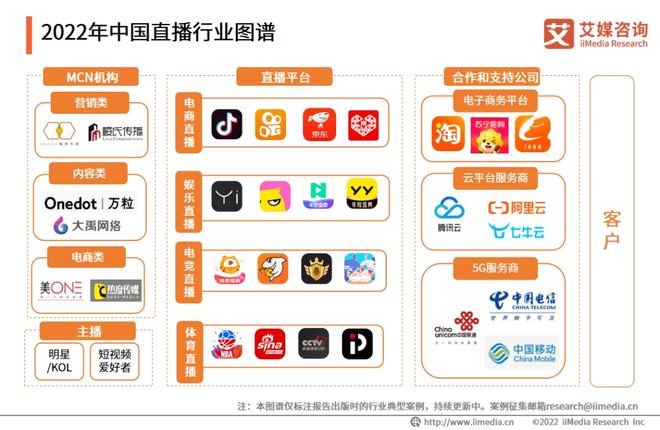 开云真人 开云真人平台焦点2022年中国直播行业发展现状及市场调研分析报告(图5) 开云真人 开云真人平台焦点2022年中国直播行业发展现状及市场调研分析报告(图5)
