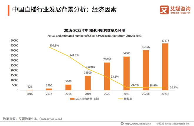 开云真人 开云真人平台焦点2022年中国直播行业发展现状及市场调研分析报告(图3) 开云真人 开云真人平台焦点2022年中国直播行业发展现状及市场调研分析报告(图3)