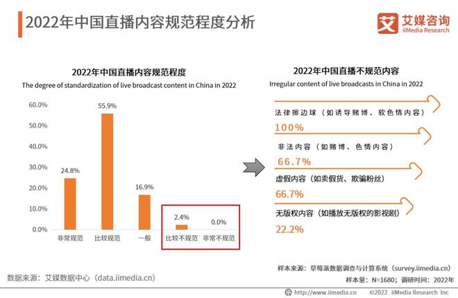 开云真人 开云真人平台焦点2022年中国直播行业发展现状及市场调研分析报告(图10) 开云真人 开云真人平台焦点2022年中国直播行业发展现状及市场调研分析报告(图10)