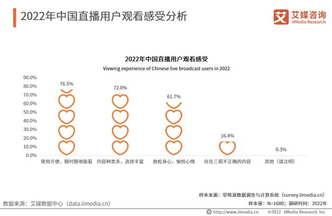 开云真人 开云真人平台焦点2022年中国直播行业发展现状及市场调研分析报告(图8) 开云真人 开云真人平台焦点2022年中国直播行业发展现状及市场调研分析报告(图8)