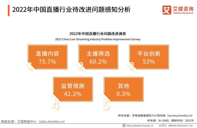 开云真人 开云真人平台焦点2022年中国直播行业发展现状及市场调研分析报告(图12) 开云真人 开云真人平台焦点2022年中国直播行业发展现状及市场调研分析报告(图12)