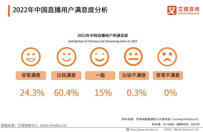 开云真人 开云真人平台焦点2022年中国直播行业发展现状及市场调研分析报告(图11) 开云真人 开云真人平台焦点2022年中国直播行业发展现状及市场调研分析报告(图11)