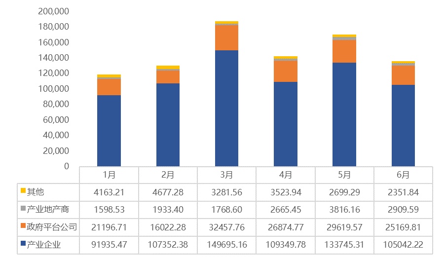 中南高科发力5天7城落地7项目万洋联东开云真人 开云真人官网粤浦各有斩获——2023年1-6月全国工业用地市场回顾(图1) 中南高科发力5天7城落地7项目万洋联东开云真人 开云真人官网粤浦各有斩获——2023年1-6月全国工业用地市场回顾(图1)