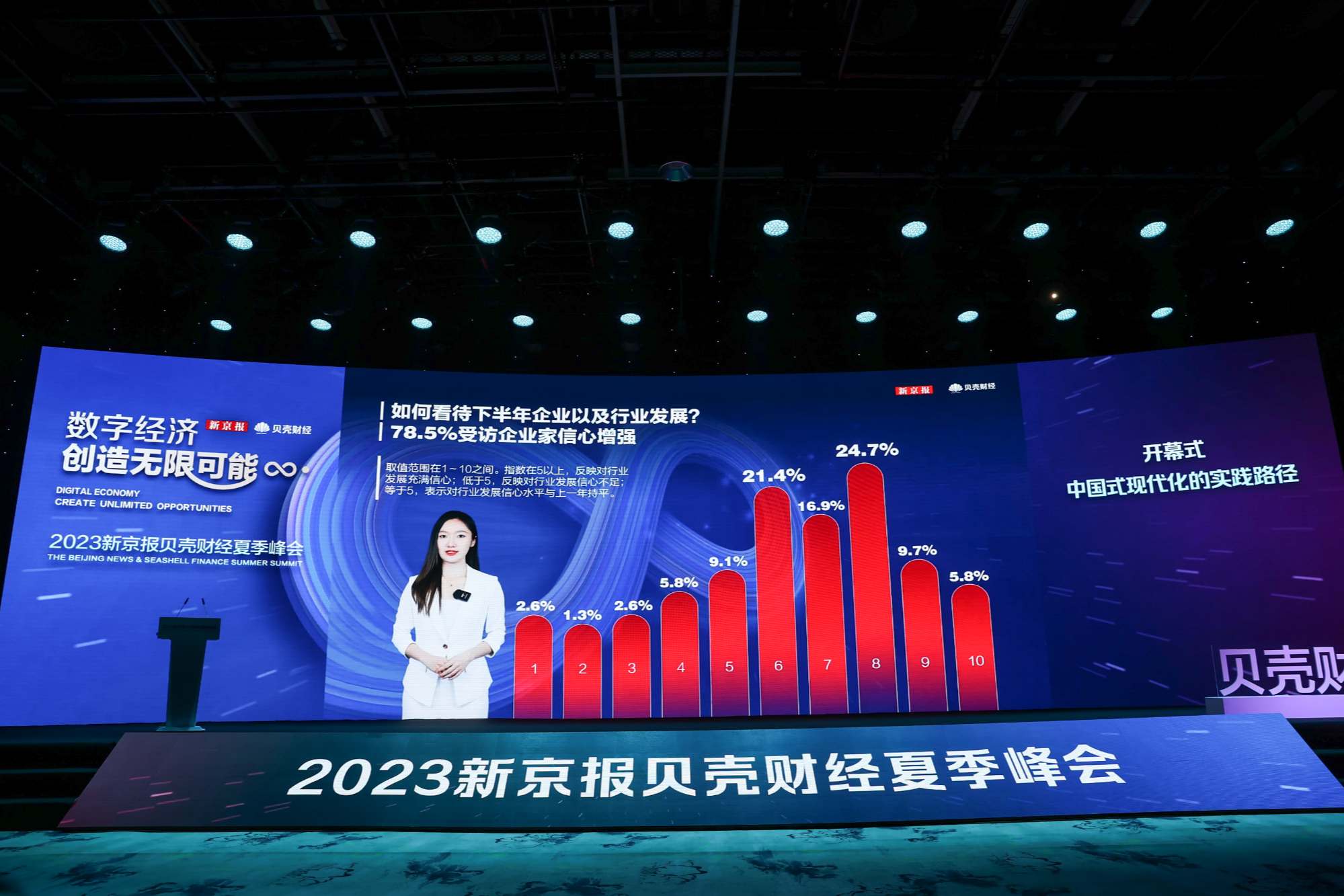开云真人 开云真人场馆10个专题论坛超50名嘉宾演讲 贝壳财经夏季峰会在京启幕(图8)
