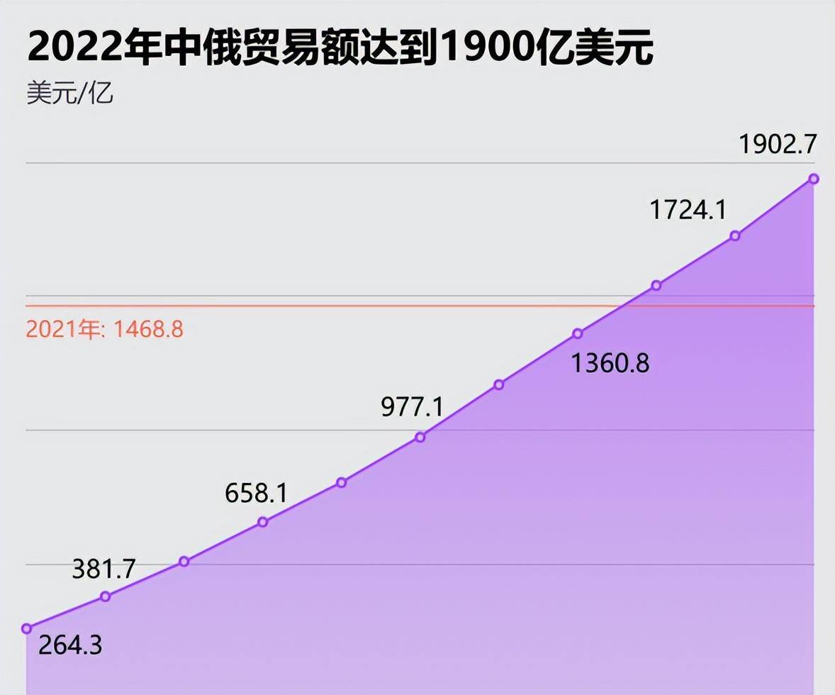 开云真人 kaiyun.com俄罗斯市场开发最全攻略建议收藏(图2) 开云真人 kaiyun.com俄罗斯市场开发最全攻略建议收藏(图2)