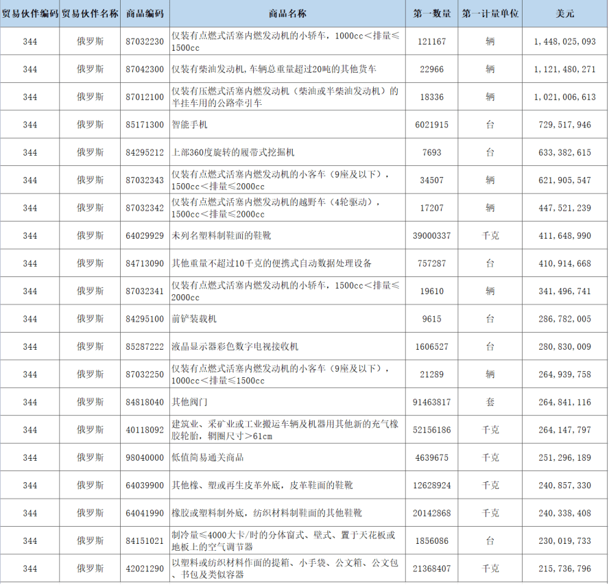揭秘外贸“新蓝海”俄罗斯市场开云真人 kaiyun.com开发攻略来啦!(图1) 揭秘外贸“新蓝海”俄罗斯市场开云真人 kaiyun.com开发攻略来啦!(图1)