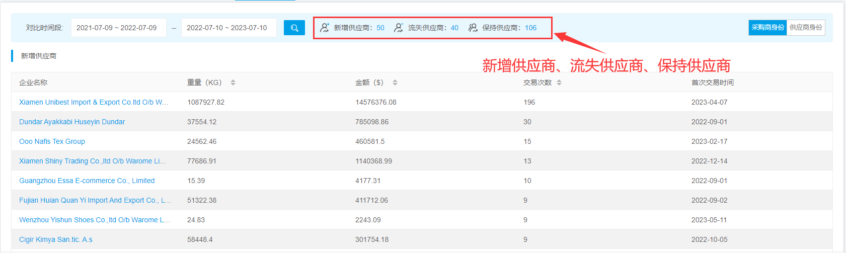 揭秘外贸“新蓝海”俄罗斯市场开云真人 kaiyun.com开发攻略来啦!(图9) 揭秘外贸“新蓝海”俄罗斯市场开云真人 kaiyun.com开发攻略来啦!(图9)