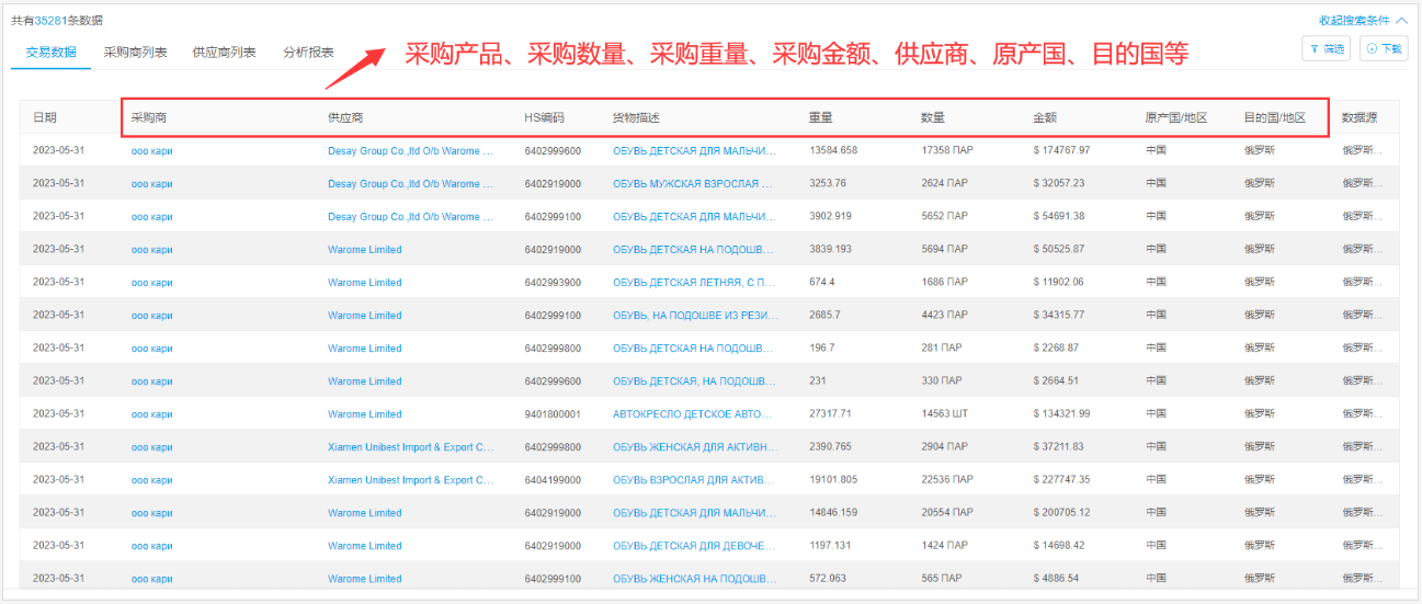揭秘外贸“新蓝海”俄罗斯市场开云真人 kaiyun.com开发攻略来啦!(图7) 揭秘外贸“新蓝海”俄罗斯市场开云真人 kaiyun.com开发攻略来啦!(图7)