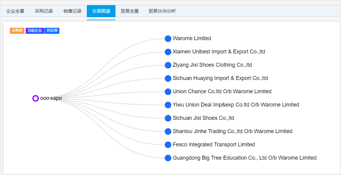 揭秘外贸“新蓝海”俄罗斯市场开云真人 kaiyun.com开发攻略来啦!(图8) 揭秘外贸“新蓝海”俄罗斯市场开云真人 kaiyun.com开发攻略来啦!(图8)