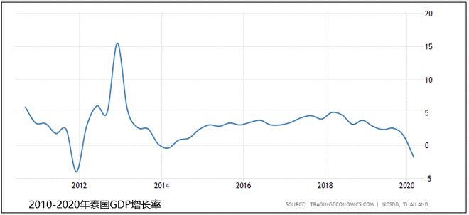市场开发泰国开云 开云真人APP经济及市场情况综合分析(图9) 市场开发泰国开云 开云真人APP经济及市场情况综合分析(图9)