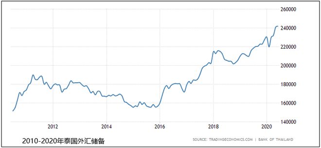 市场开发泰国开云 开云真人APP经济及市场情况综合分析(图10) 市场开发泰国开云 开云真人APP经济及市场情况综合分析(图10)