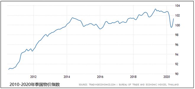 市场开发泰国开云 开云真人APP经济及市场情况综合分析(图15) 市场开发泰国开云 开云真人APP经济及市场情况综合分析(图15)