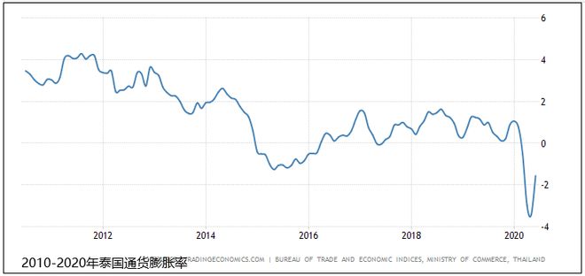 市场开发泰国开云 开云真人APP经济及市场情况综合分析(图16) 市场开发泰国开云 开云真人APP经济及市场情况综合分析(图16)
