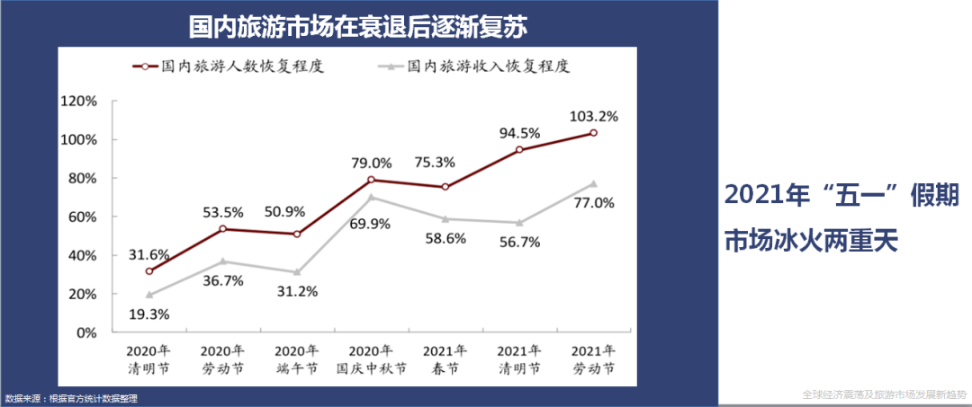 王笑宇:中国文旅市场投资与开发新趋势开云真人 kaiyun.com(图2) 王笑宇:中国文旅市场投资与开发新趋势开云真人 kaiyun.com(图2)
