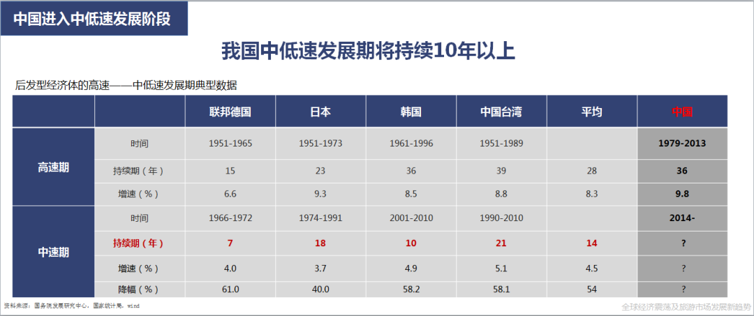 王笑宇:中国文旅市场投资与开发新趋势开云真人 kaiyun.com(图3) 王笑宇:中国文旅市场投资与开发新趋势开云真人 kaiyun.com(图3)