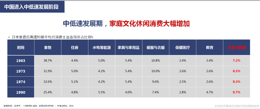 王笑宇:中国文旅市场投资与开发新趋势开云真人 kaiyun.com(图4) 王笑宇:中国文旅市场投资与开发新趋势开云真人 kaiyun.com(图4)