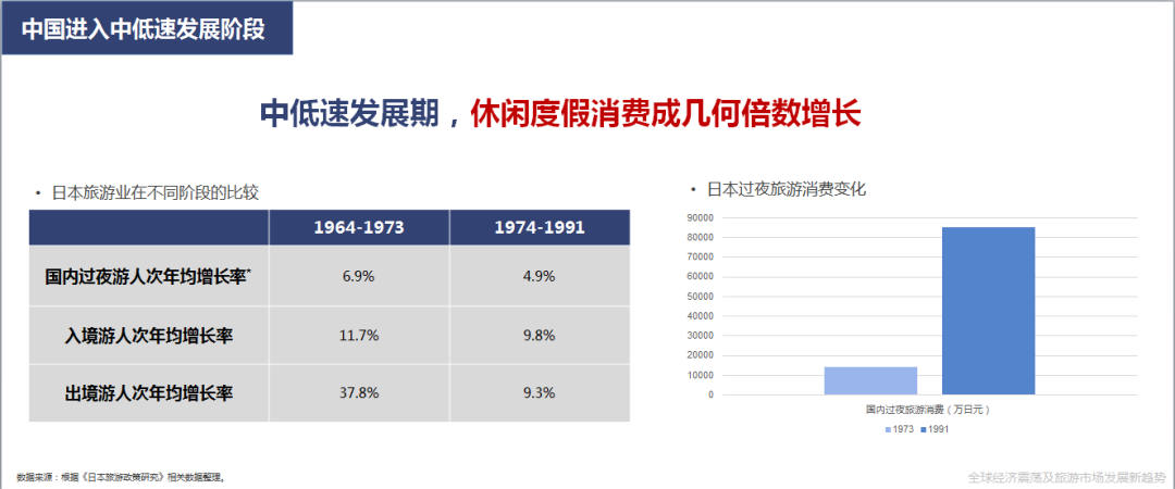 王笑宇:中国文旅市场投资与开发新趋势开云真人 kaiyun.com(图5) 王笑宇:中国文旅市场投资与开发新趋势开云真人 kaiyun.com(图5)