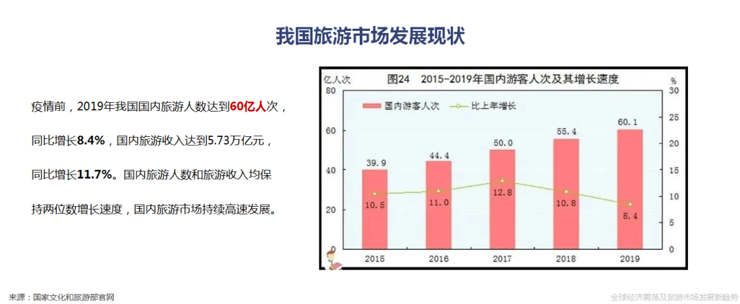 王笑宇:中国文旅市场投资与开发新趋势开云真人 kaiyun.com(图6) 王笑宇:中国文旅市场投资与开发新趋势开云真人 kaiyun.com(图6)