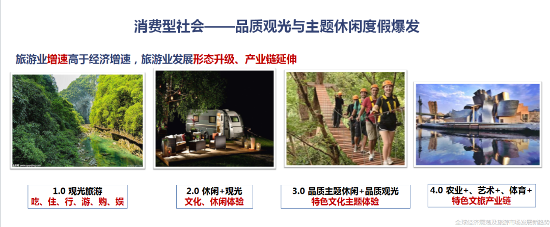 王笑宇:中国文旅市场投资与开发新趋势开云真人 kaiyun.com(图7) 王笑宇:中国文旅市场投资与开发新趋势开云真人 kaiyun.com(图7)