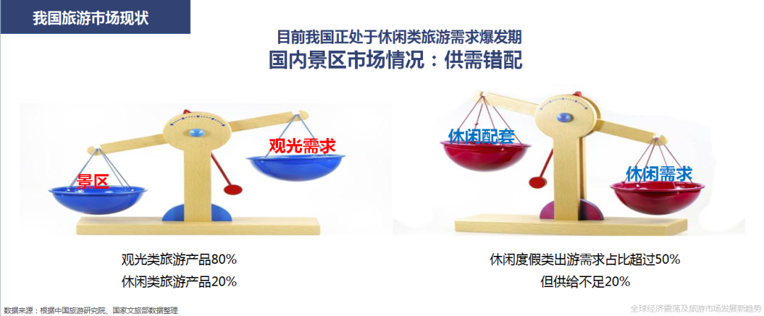 王笑宇:中国文旅市场投资与开发新趋势开云真人 kaiyun.com(图8) 王笑宇:中国文旅市场投资与开发新趋势开云真人 kaiyun.com(图8)