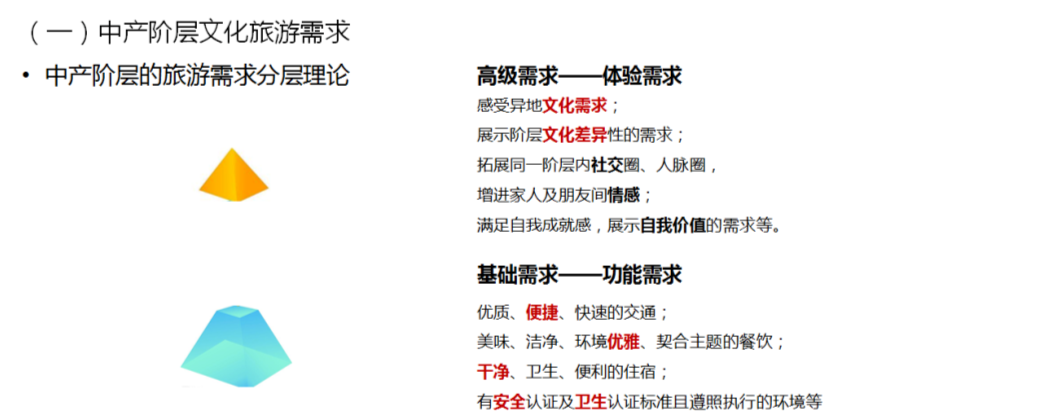 王笑宇:中国文旅市场投资与开发新趋势开云真人 kaiyun.com(图10) 王笑宇:中国文旅市场投资与开发新趋势开云真人 kaiyun.com(图10)