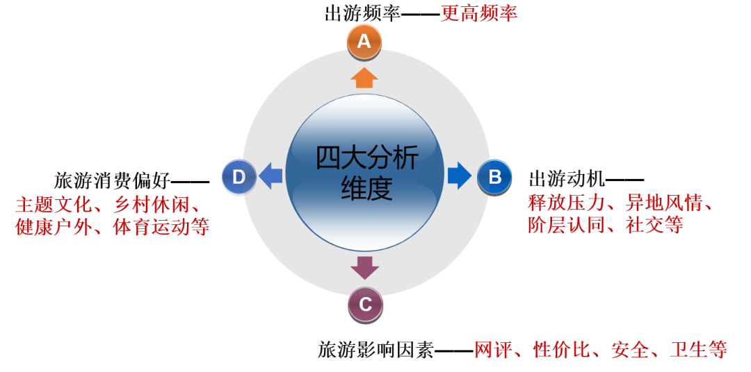 王笑宇:中国文旅市场投资与开发新趋势开云真人 kaiyun.com(图9) 王笑宇:中国文旅市场投资与开发新趋势开云真人 kaiyun.com(图9)