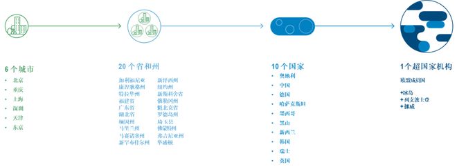 2022年全球碳市场进展与展望开云 开云真人APP(图2)