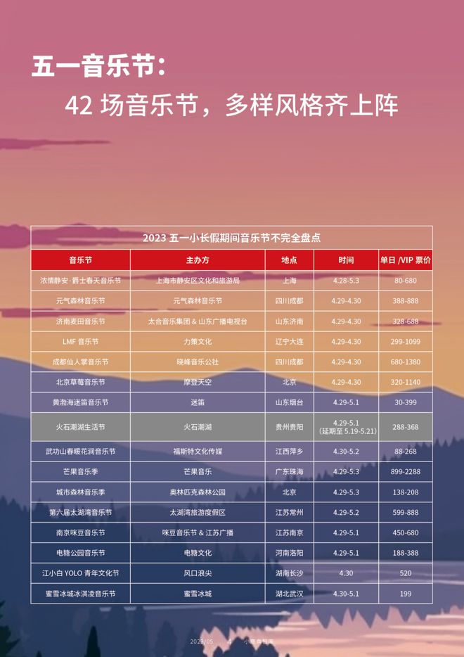 开云真人 开云真人官网2023五一档音乐节市场研究：开发520新档期音乐节的投资千万元起步(图1)