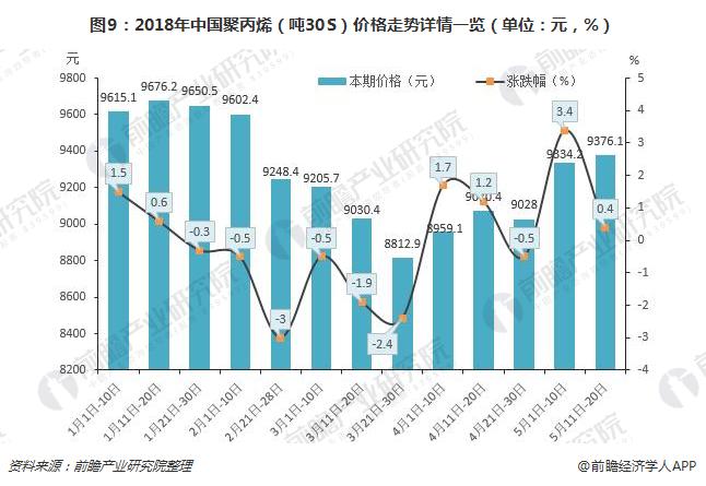 开云真人 开云真人场馆十张图了解聚丙烯（PP）行业现状 未来三年产能将集中释放市场仍有较大的开拓探索空间(图9)