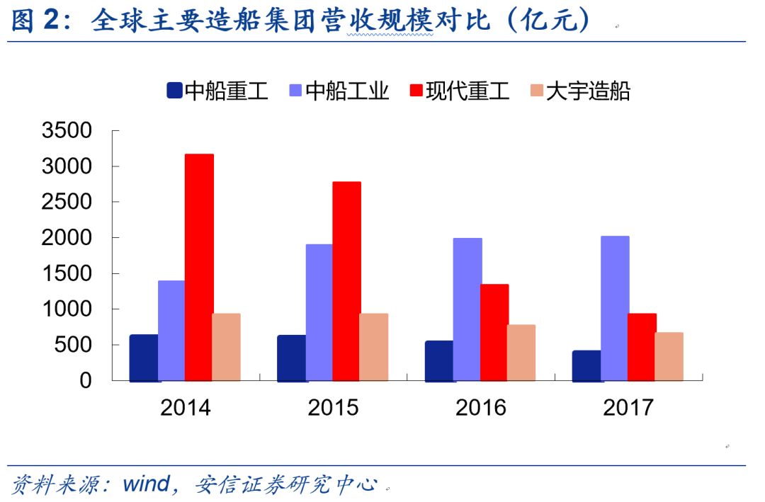 开云真人 开云真人官网南北船战略性重组:资产整合路径和行业影响分析(图1) 开云真人 开云真人官网南北船战略性重组:资产整合路径和行业影响分析(图1)