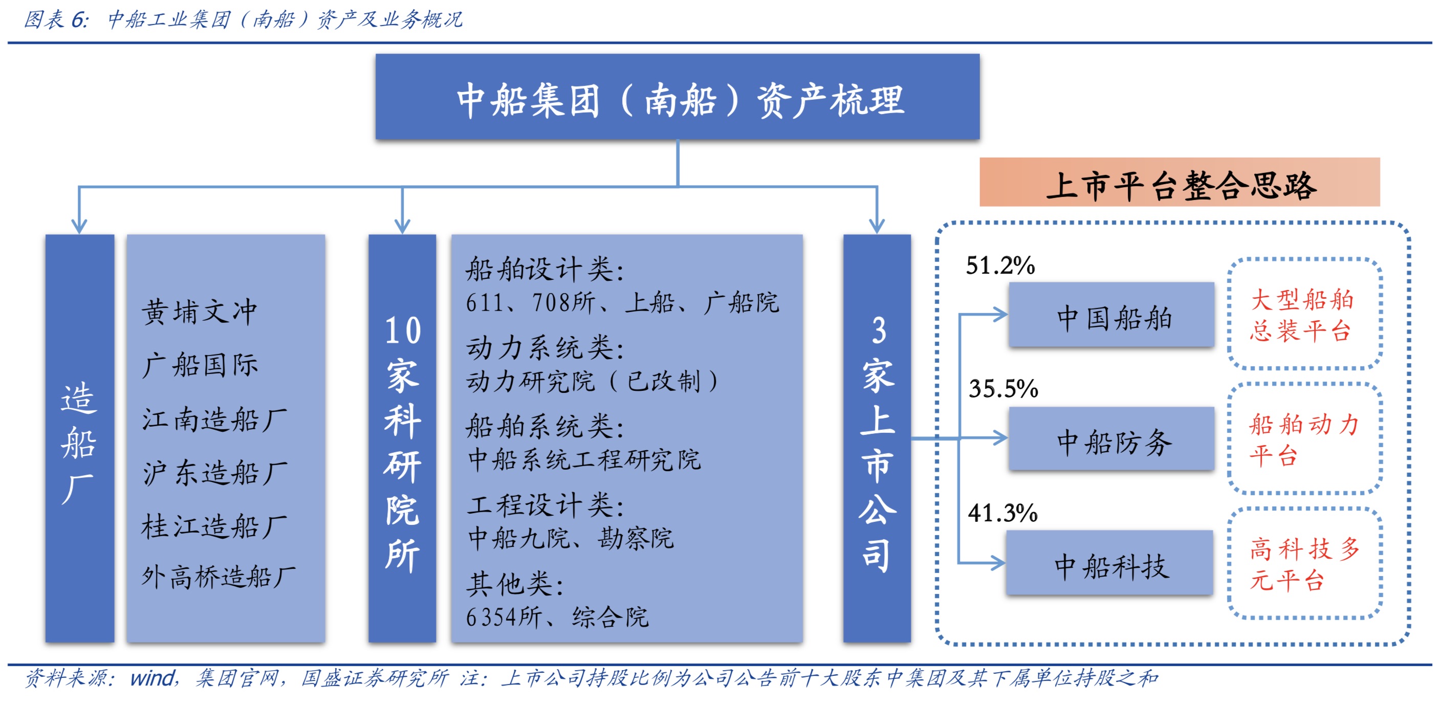 开云真人 开云真人官网南北船战略性重组:资产整合路径和行业影响分析(图2) 开云真人 开云真人官网南北船战略性重组:资产整合路径和行业影响分析(图2)