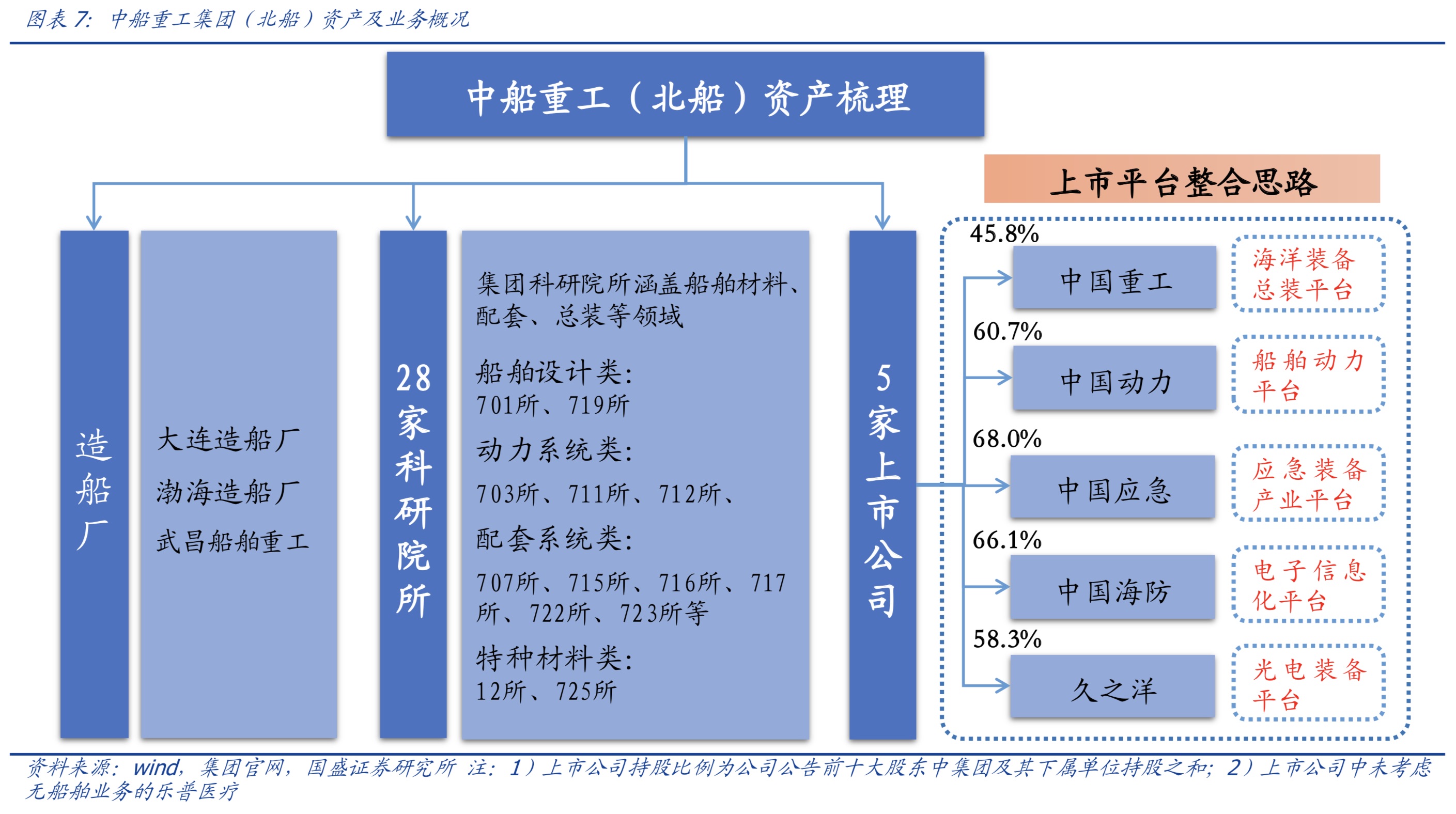 开云真人 开云真人官网南北船战略性重组:资产整合路径和行业影响分析(图3) 开云真人 开云真人官网南北船战略性重组:资产整合路径和行业影响分析(图3)