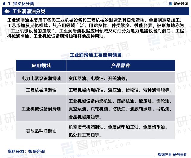 2023年工业润滑业发展现状、市场前景及投资方向报告开云真人 开云真人场馆(图3)