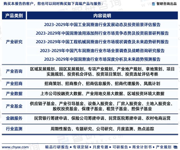 2023年工业润滑业发展现状、市场前景及投资方向报告开云真人 开云真人场馆(图8)