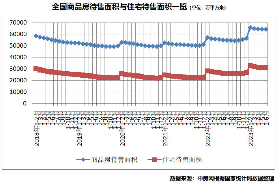 国家统计局：上半年房地产市KAIYUN真人 开云真人场总体呈现企稳态势(图3)